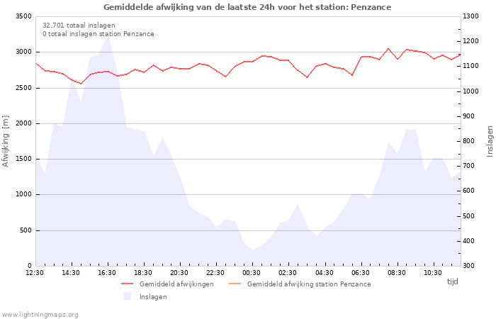 Grafieken