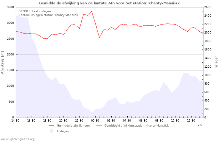 Grafieken