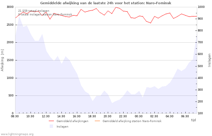 Grafieken