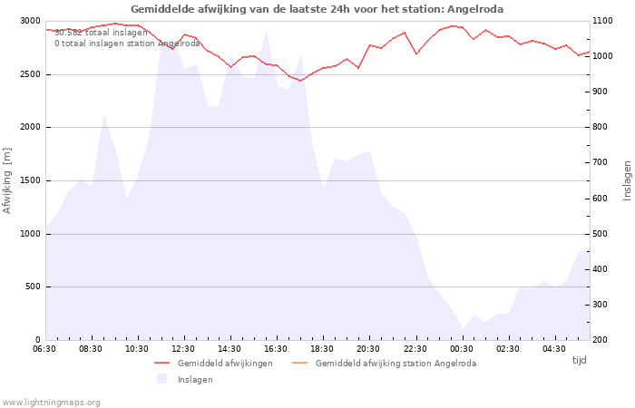 Grafieken