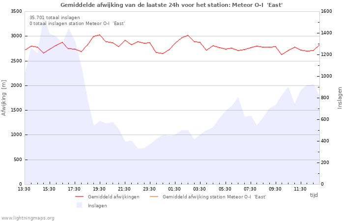 Grafieken