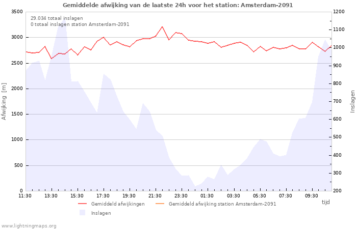 Grafieken