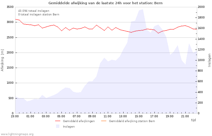 Grafieken