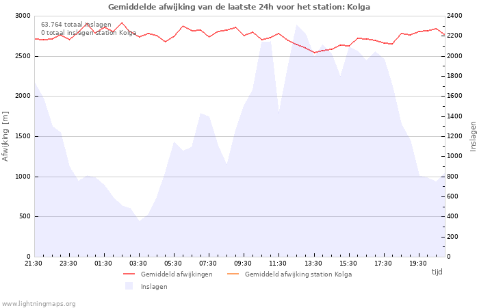 Grafieken