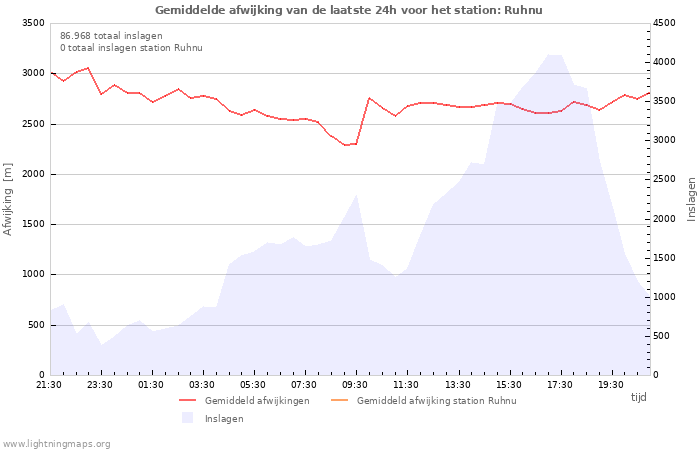 Grafieken