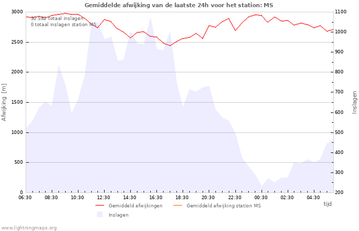 Grafieken