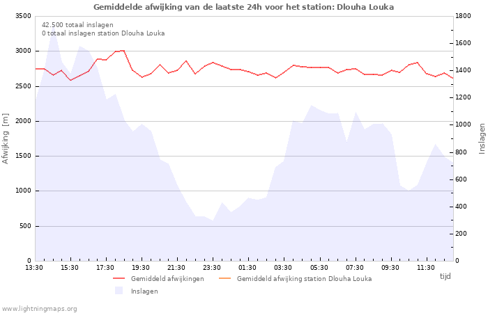 Grafieken