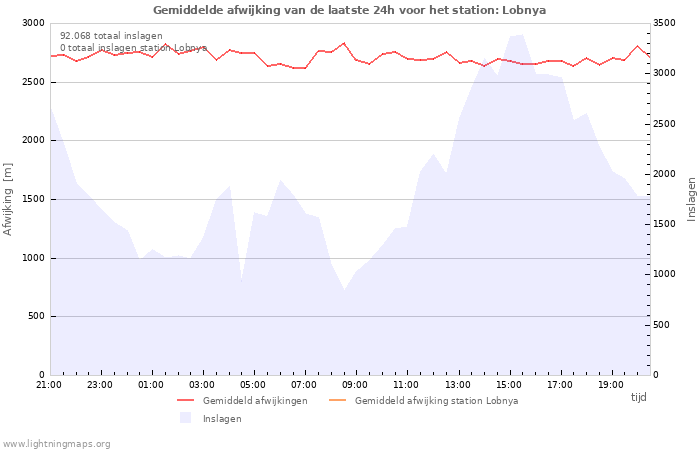 Grafieken