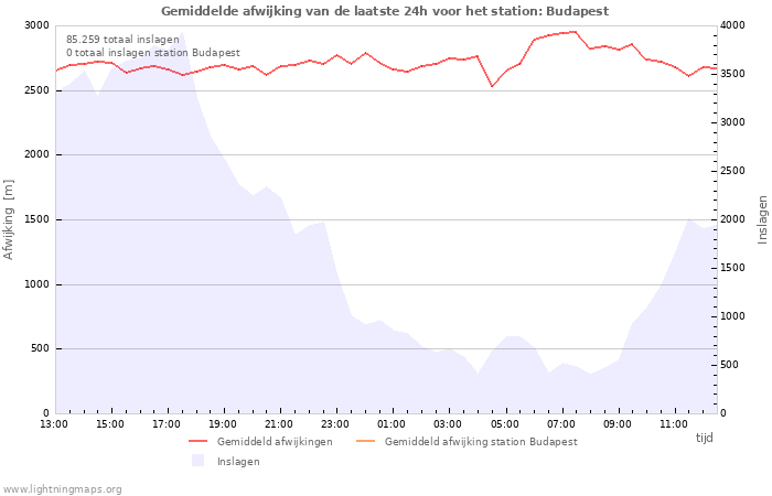 Grafieken