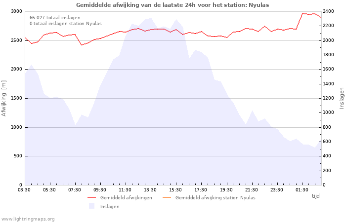 Grafieken