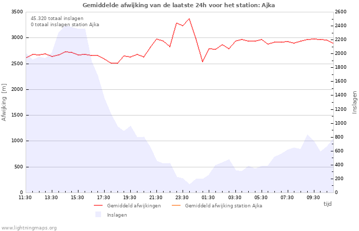 Grafieken