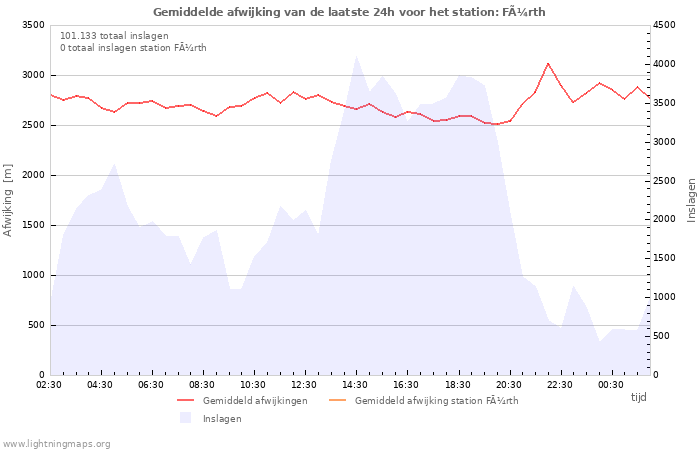 Grafieken