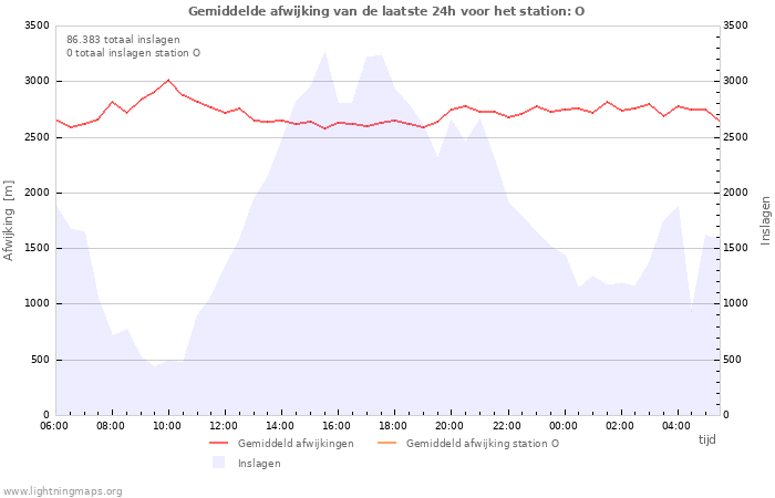 Grafieken