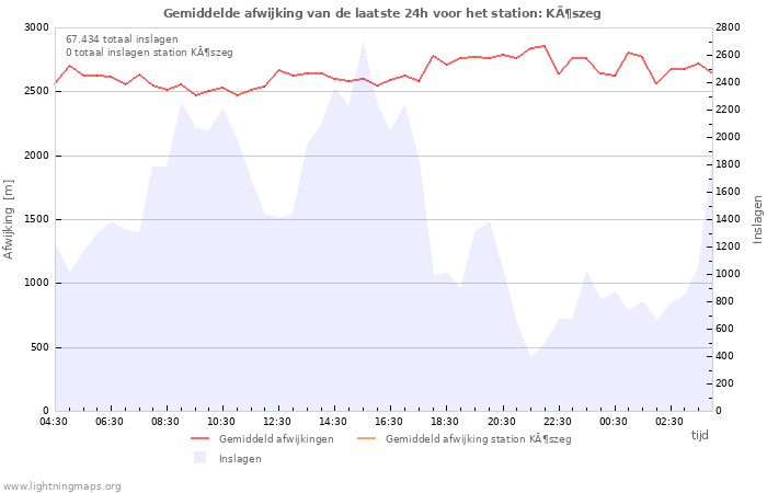 Grafieken