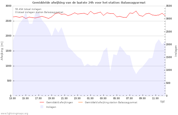 Grafieken