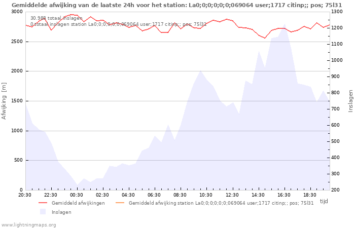 Grafieken