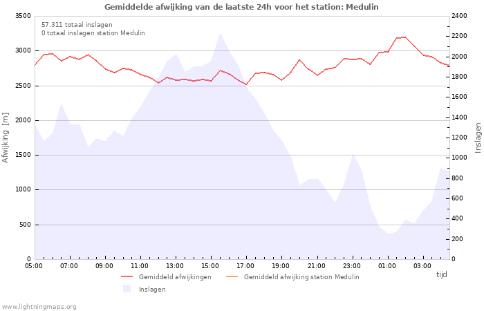 Grafieken