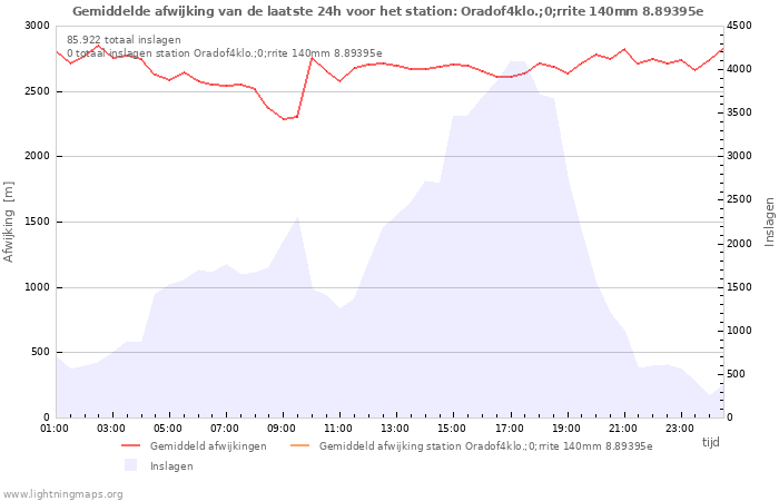 Grafieken