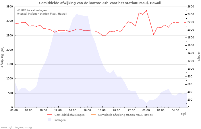 Grafieken