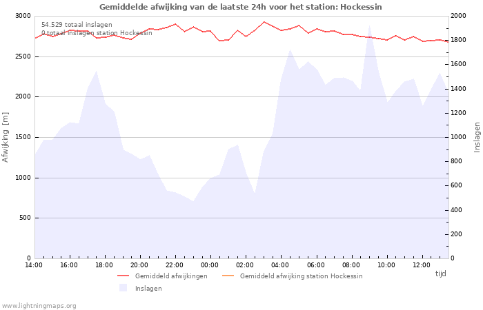 Grafieken