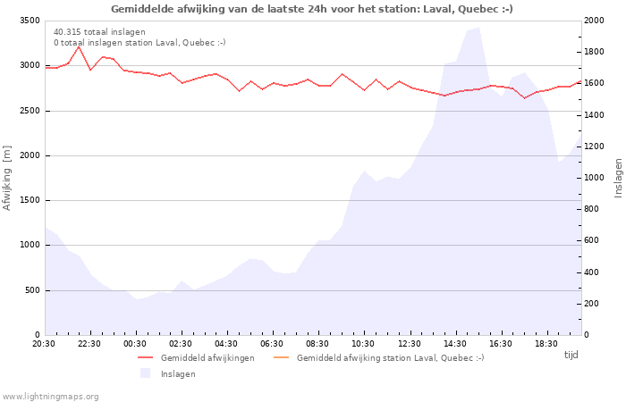 Grafieken