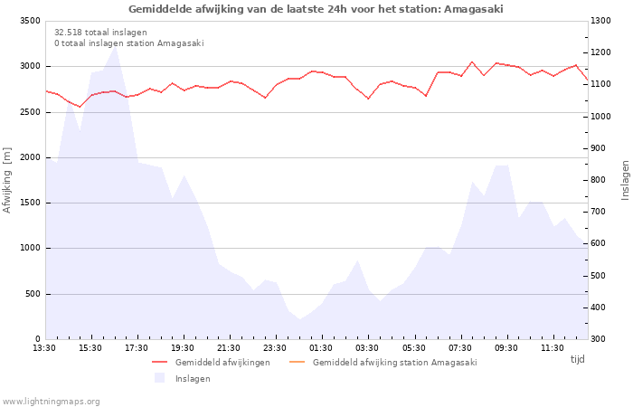 Grafieken