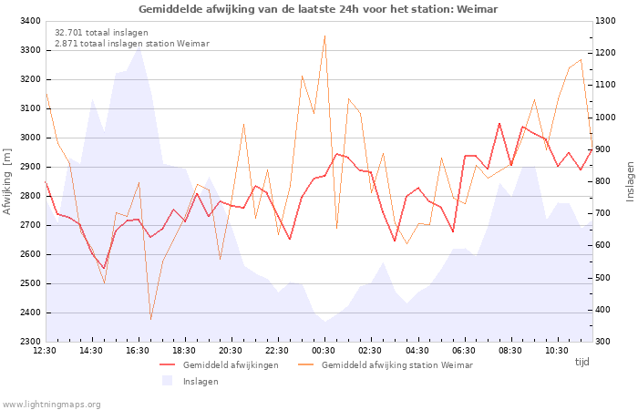 Grafieken