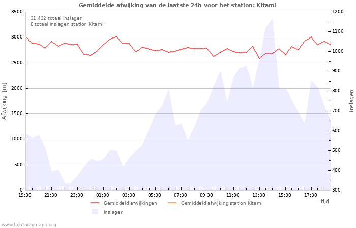 Grafieken