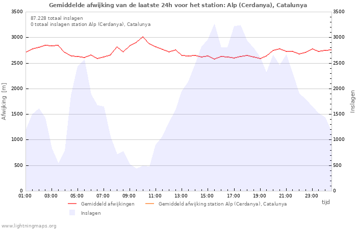 Grafieken