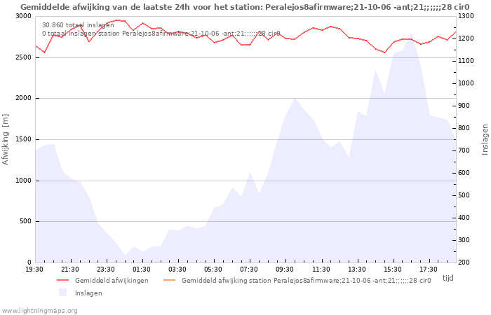 Grafieken