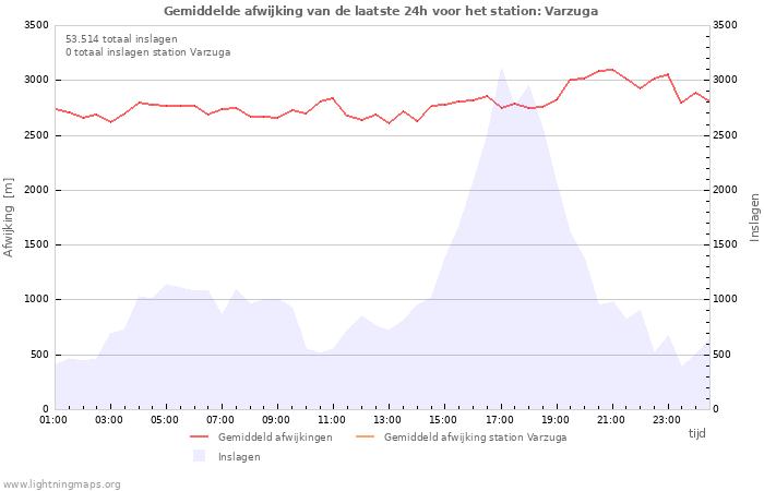 Grafieken
