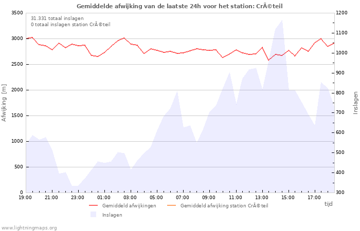 Grafieken