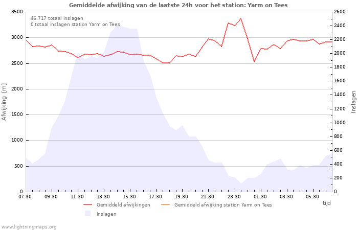 Grafieken