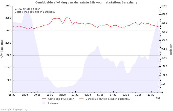 Grafieken