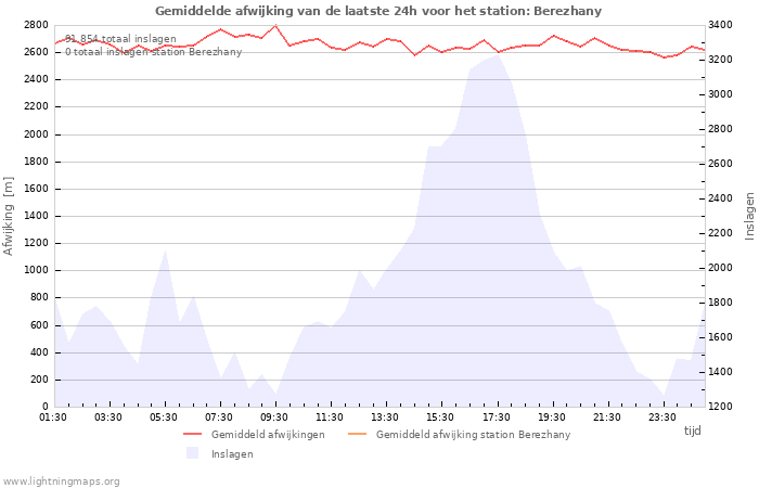 Grafieken