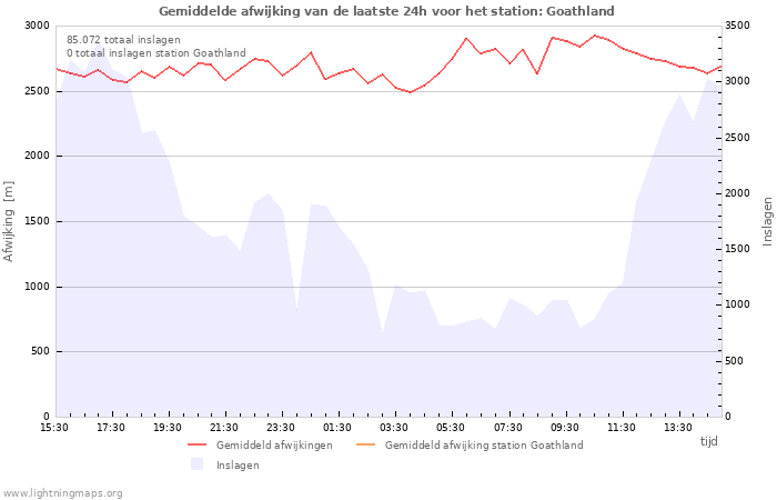 Grafieken