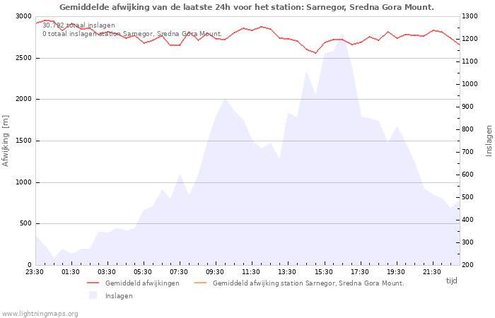 Grafieken