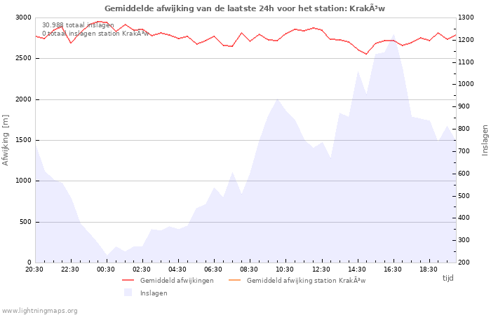 Grafieken