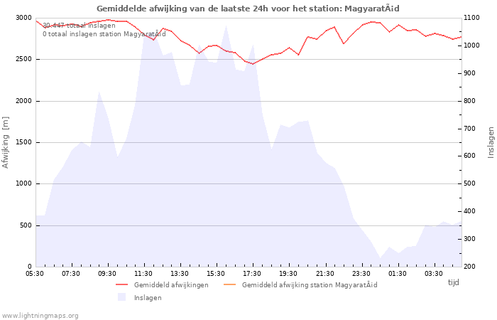 Grafieken