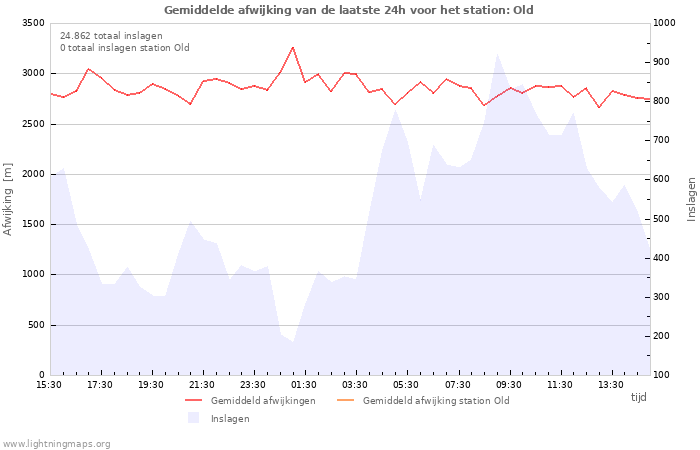 Grafieken