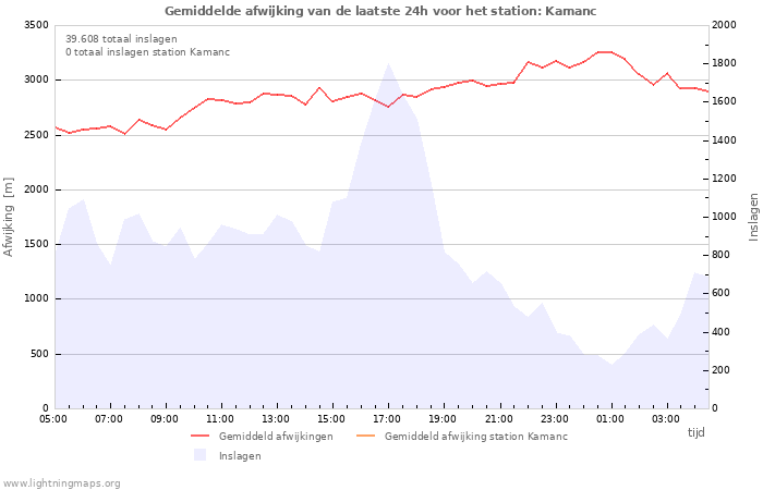 Grafieken