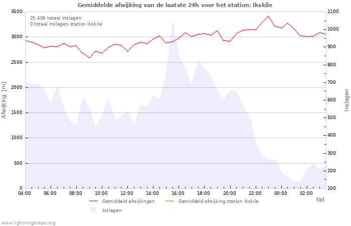 Grafieken