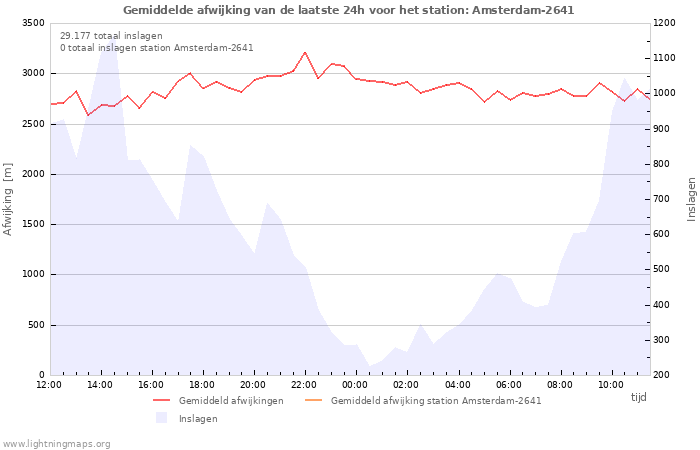 Grafieken