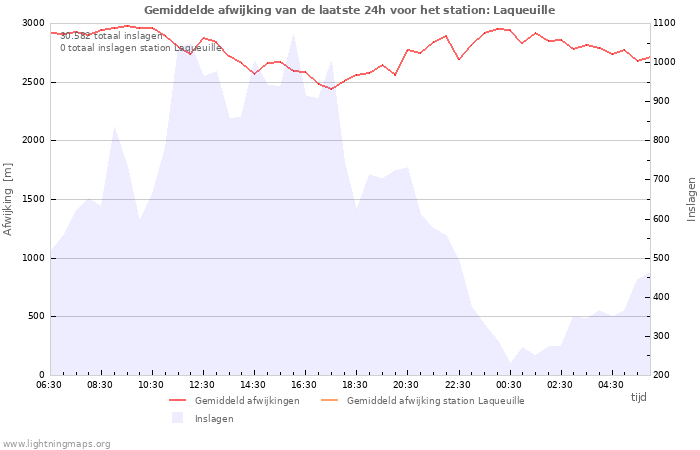 Grafieken