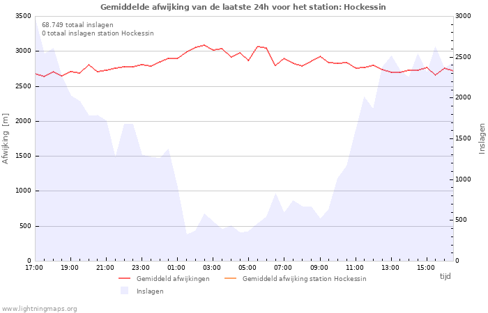 Grafieken