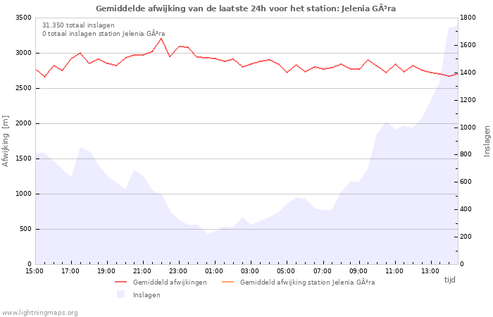 Grafieken