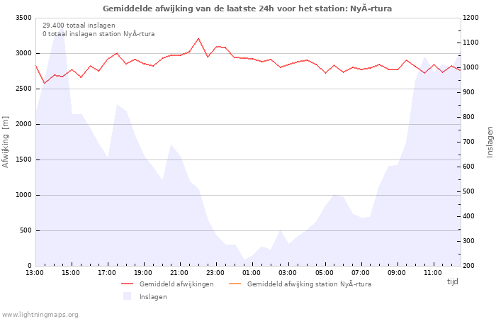 Grafieken