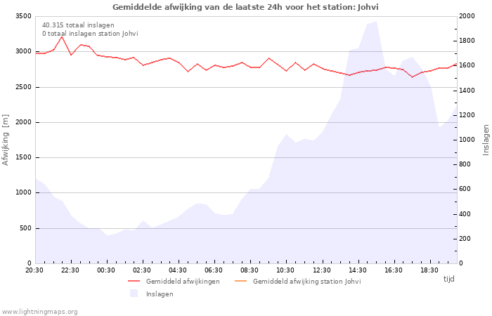 Grafieken