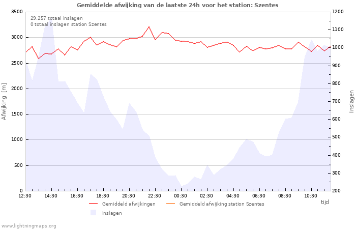 Grafieken