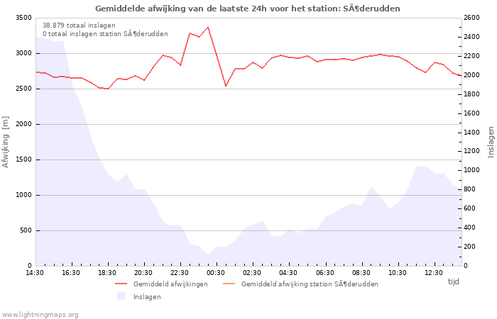 Grafieken